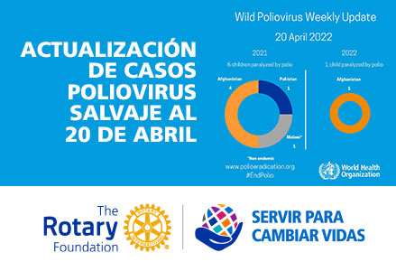 Actualización de casos de Poliovirus salvaje al 20 de Abril